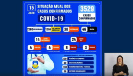 Dourados tem mais de 2,2 mil recuperados do Novo Coronavírus