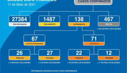 COVID-19 na Macro-Região de Dourados